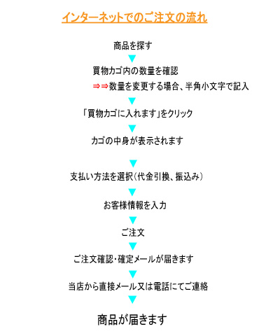 ���X�̂������̗���ł��B